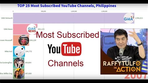 top 100 youtube channels Philippines